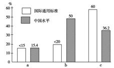 墨西哥农业占gdp_印度 农业 占GDP比例 下降 至14(3)