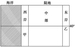 返迁人口比重_城镇人口比重图片(3)