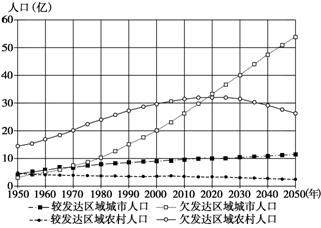 全世界市区人口排名2020年_世界城市人口排名2020(2)