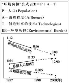 人口老龄化缺点_人口老龄化图片(2)