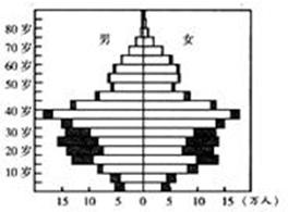 人口城乡结构_中国人口结构