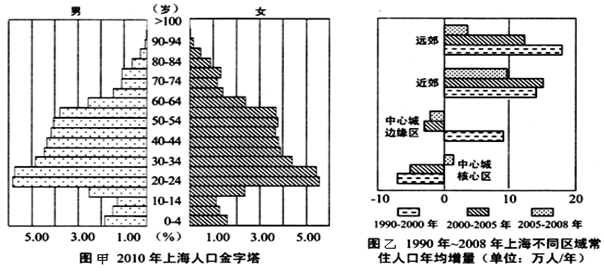 人口容量估计_人口容量思维导图