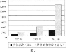 人口 经济 指标_经济技术指标