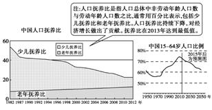 中国古代人口变动的特点_中国古代国土变动(2)