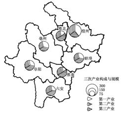 经济总量高的城市排名_世界经济总量排名(3)