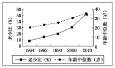 日本的人口金字塔演化分析_食物金字塔(2)