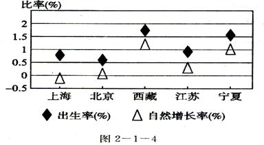 疫情人口死亡率最高_印度疫情贫困人口(3)