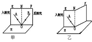 筷子运用了物理上的什么原理_物理筷子折断了画图(3)