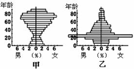 城市人口自然结构_中国人口结构