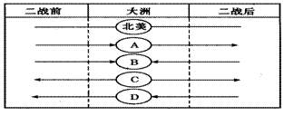 二战前后人口迁移_二战前世界人口迁移图(2)