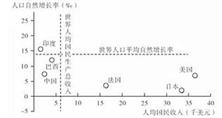 法国人口增长率_房价走势2017 房价走势最新消息 从最新公报看15城房价未来第