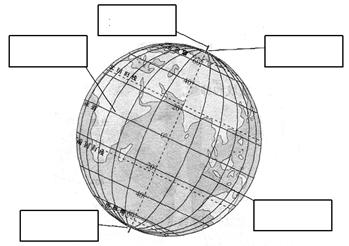 21.請寫出下圖中地球儀各部位的名稱(北極,南極,地軸,經線,緯線).