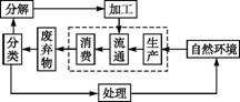 历史上王朝与人口的关系_康熙王朝