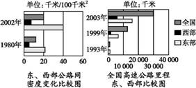 南京人口增加缓慢的原因_南京人口密度分布图(2)