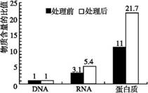 人口结构包括哪些类型_读图.下面分析不正确的是A.1953年是典型的年轻型人口结(3)