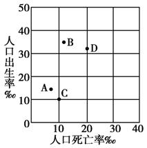 关于人口自然增长率的计算题题_人口自然增长率(3)