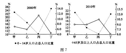 甲省的人口是全国人口的_全国各省人口排名(2)