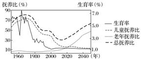 人口迁移习题_人口迁移