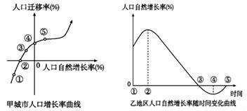 什么和北美等地区人口自然增长率较低(3)