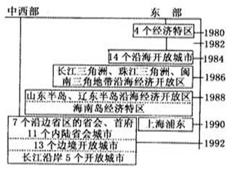 人口迁入山东的历史原因_山东人口普查员证(2)