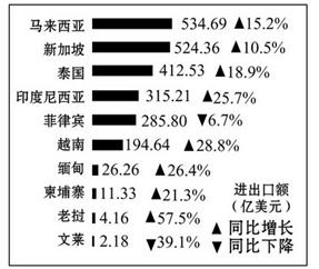 东南亚人口分部特点_东南亚装修风格特点