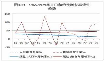 蒙古族人口增长率低_中国人口增长率变化图