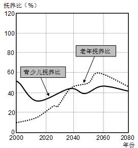 关于人口红利的申论题_申论概括题