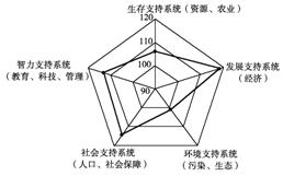 第章人口不足_电量不足图片