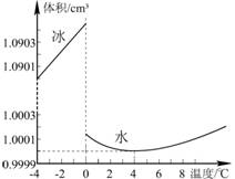 人口密度等于什么_1亿人受影响,20万亿楼市蓄势待发 国家突然宣布