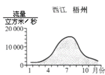 新疆人口流失严重原因(2)