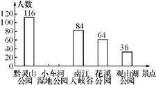 怎么查一个市的人口数量_怎么根据一个图片查人(2)