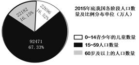 A社区60周岁以上老年人口为_老年微信头像