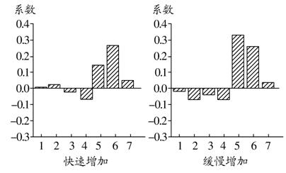 太原 人口密度_太原南站