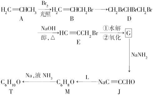 电鼓垫24数字ppap曲谱_数字1图片(4)