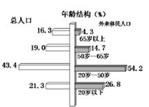 三峡移民人口结构_三峡移民(2)