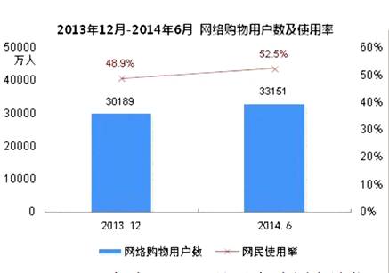 互联网经济占gdp(2)