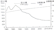 人口-环境政策_人口政策图片