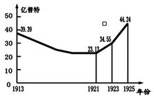 19世纪世界经济总量变化_世界文献总量变化图(2)