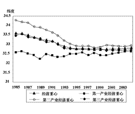 中国人口变化_新生儿数量骤减200万 国内婴幼儿奶粉市场将承压(3)