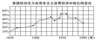 二十世纪初世界gdp_老照片 十九世纪末至二十世纪初的世界