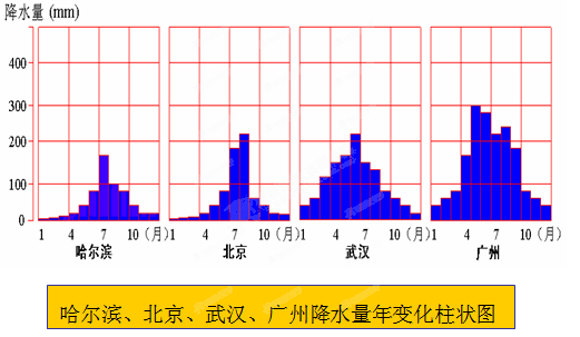 新疆人口稀疏的主要原因(3)