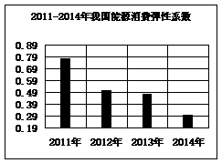 GDP弹性系数推导_每日推荐(3)