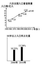 全国第六次人口普查人口现状_第六次全国人口普查