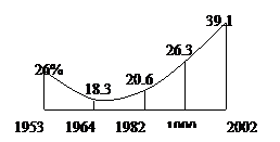 人口增长模式高低高原因_欧洲西部人口增长模式(2)