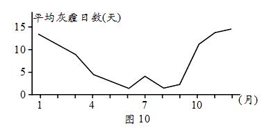 湖南人口密度_湖南人口密度最高的三城市,可有你的家乡 网友 太拥挤了