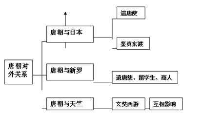 唐朝经济总量百度百科_唐朝经济图片