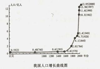 中国 人口 的试题_中国人口(2)