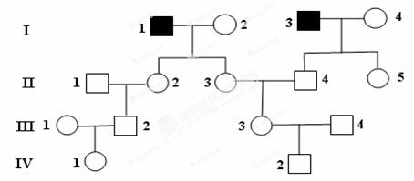 下圖為某種單基因常染色體隱性遺傳病的系譜圖(深色代表的個體是該
