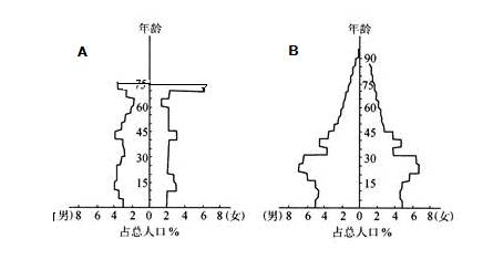 a国人口问题_人口问题(2)
