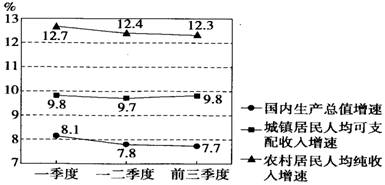 2020年GDP眉山_1423.74亿 眉山2020年GDP公布,增长4.2(2)